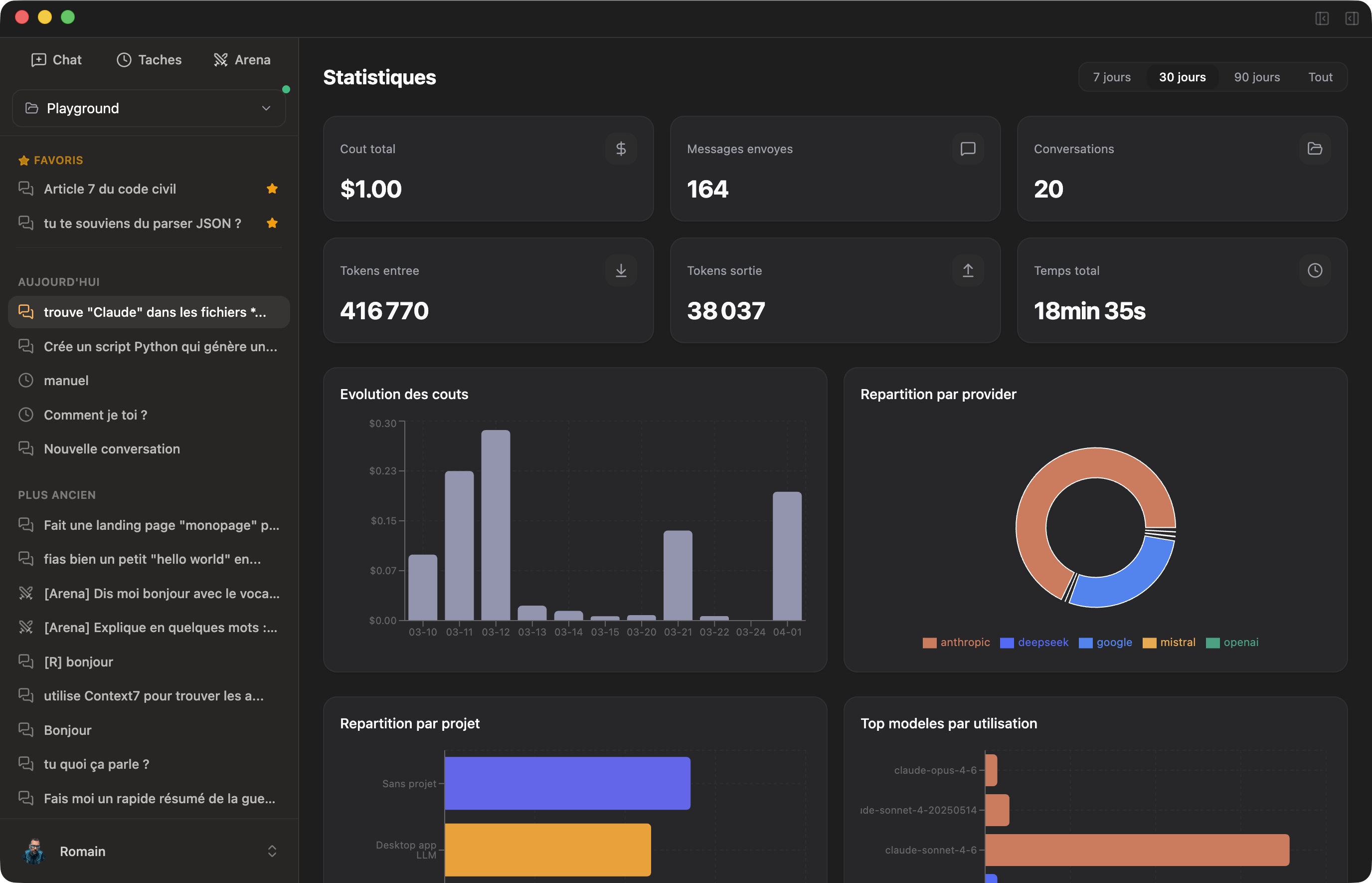 Dashboard de statistiques